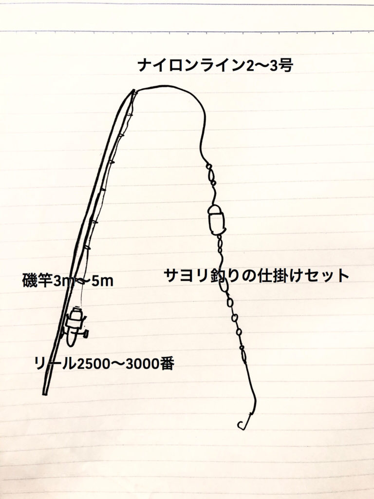 サヨリ釣り 始め方 お手軽な仕掛けで数釣り人気ターゲット にーよんブログ